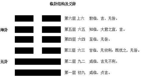 地澤臨命卦|19. 臨卦 (地澤臨) 